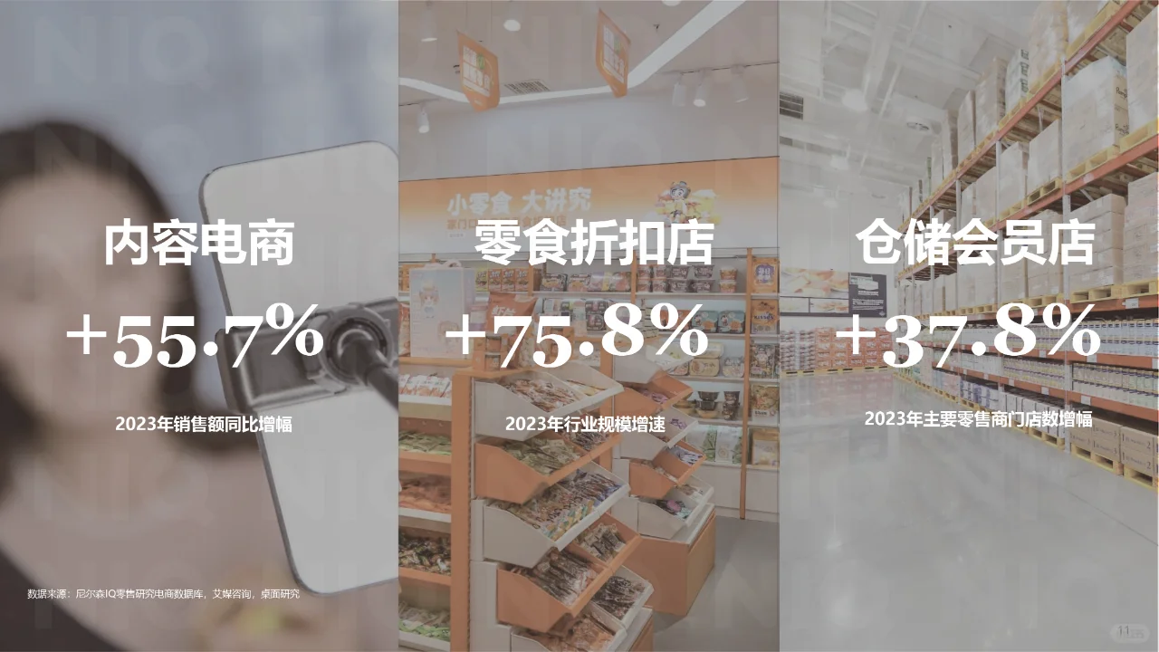 中国零售业发展报告,零售业发展趋势