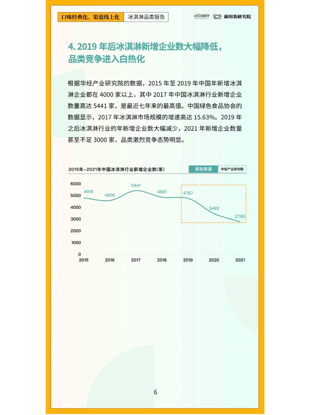 冰淇淋品类报告