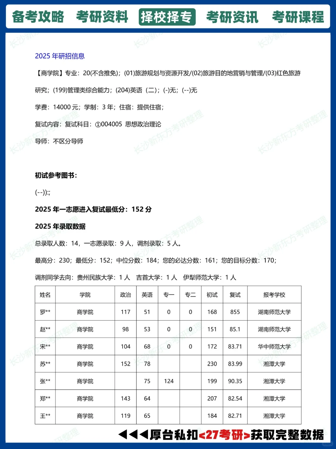 27考研择校|湘潭大学旅游管理考研报录比