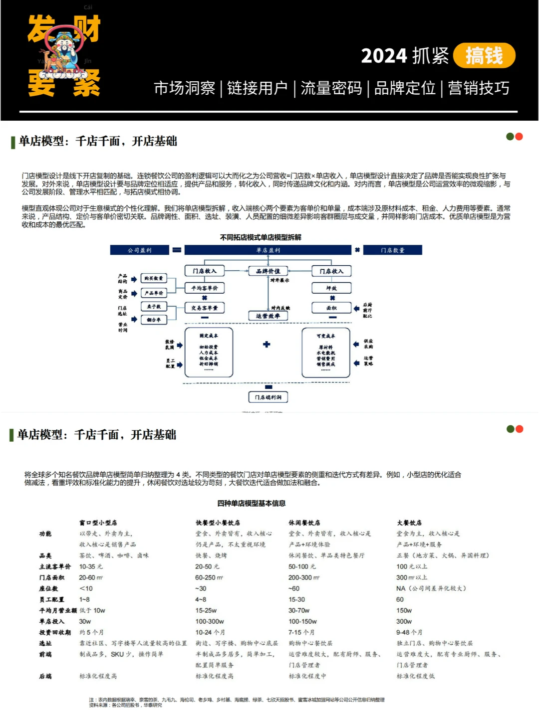 餐饮行业 可行性分析