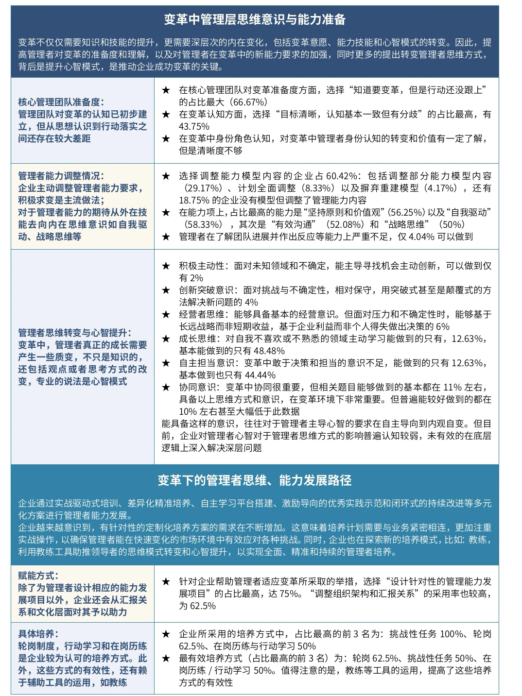 ✅企业管理者心智白皮书 116p