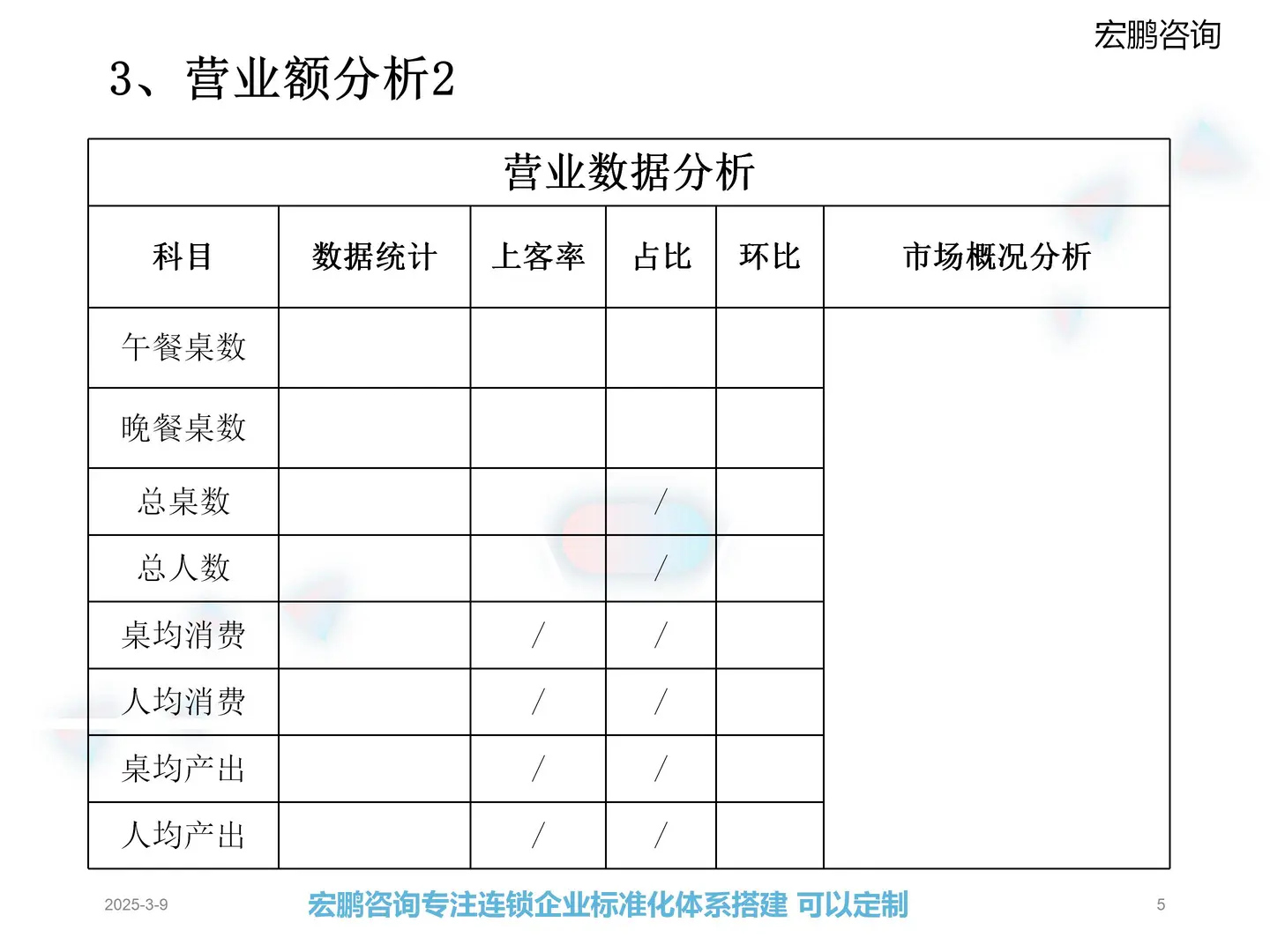 餐厅月度经营分析报告【实战模板直接用❗️】