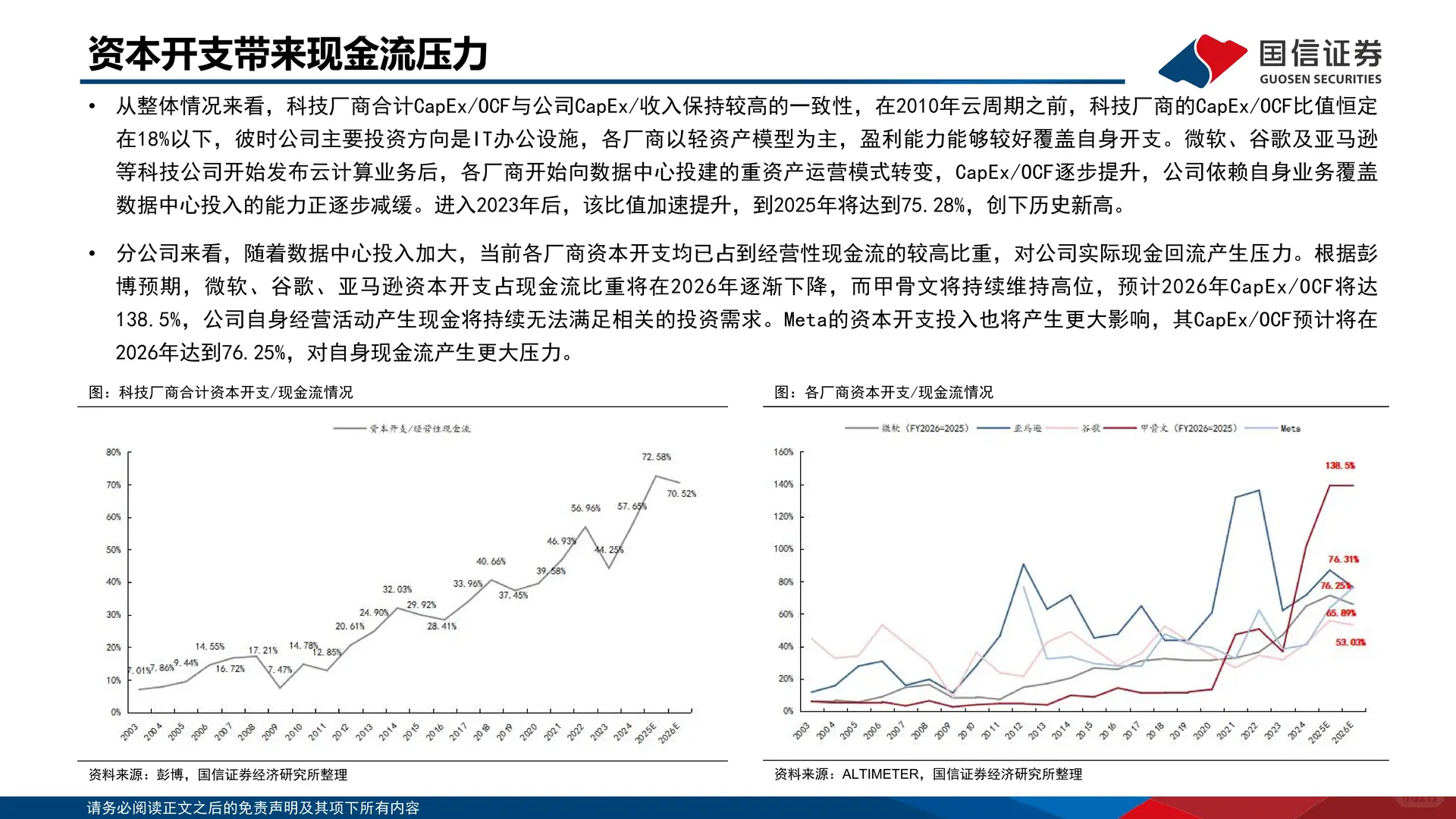 海外大厂云周期复盘及现金流分析报告