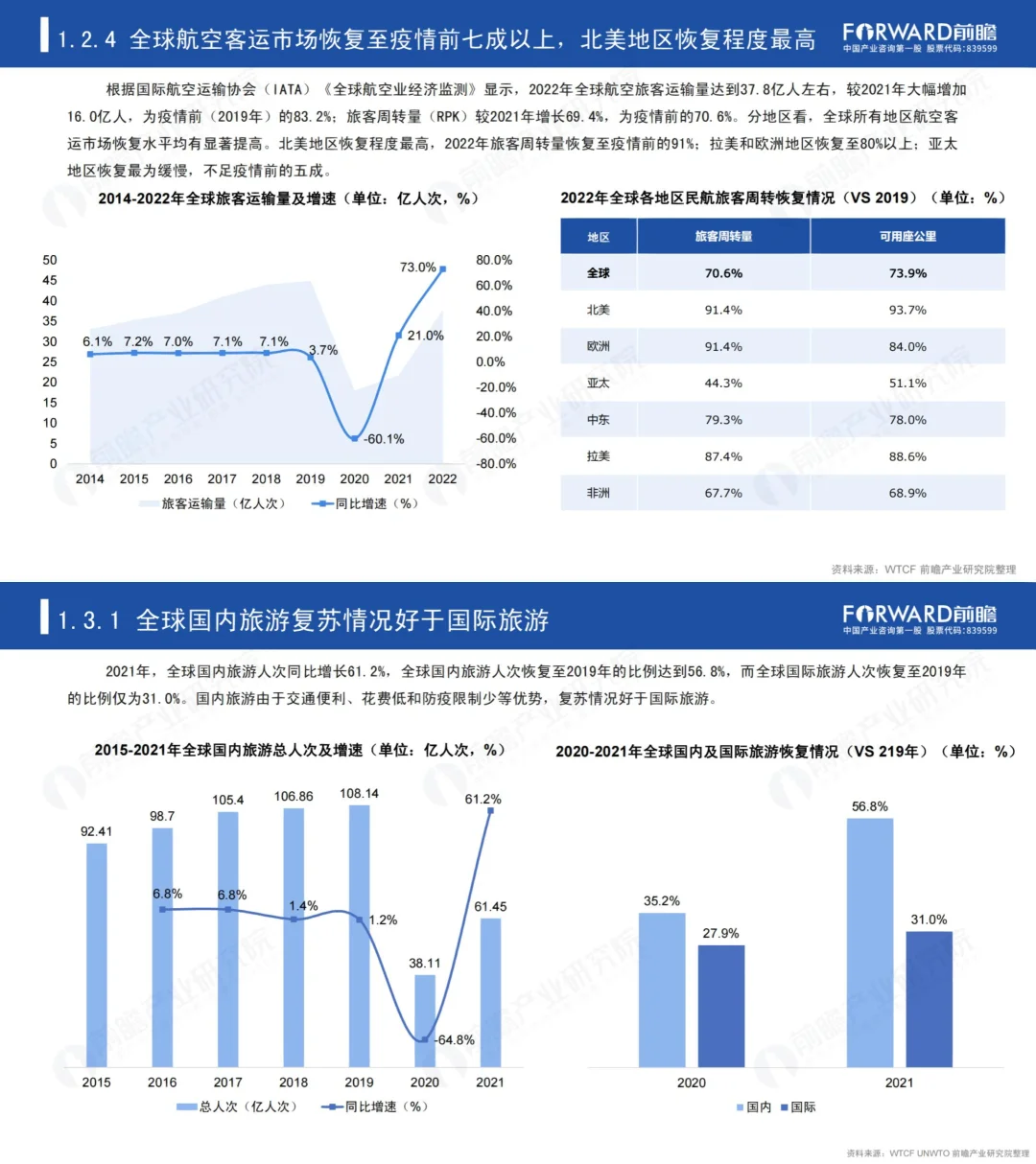 行业报告|2023中国开放对全国旅游业的影响