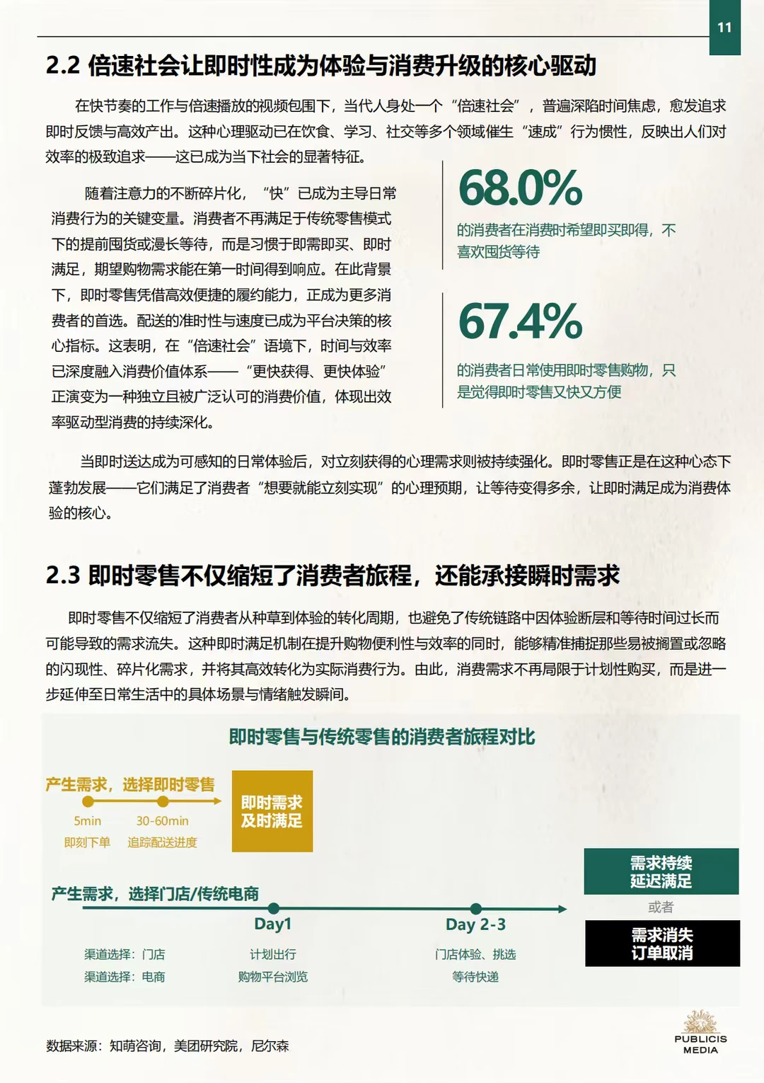 2025年即时零售品牌增长实战策略框架