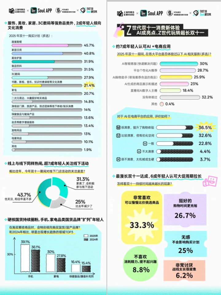 Z世代双十一消费行为洞察与战略启示(2025)