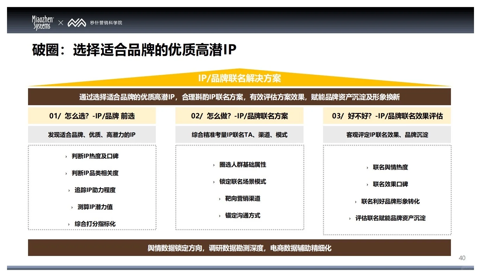 报告分享｜2025中国消费者兴趣圈层白皮书