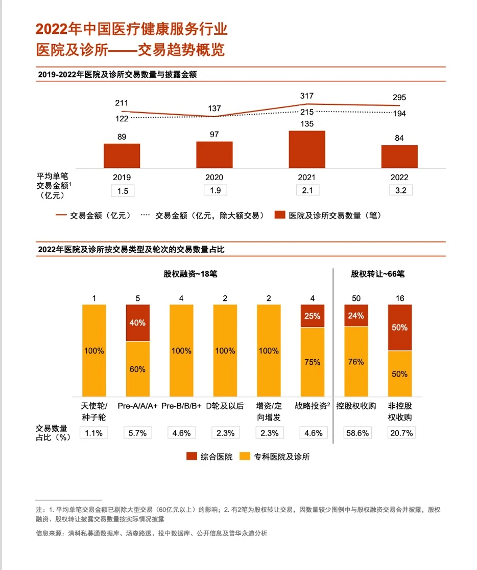 数字医疗 中国医疗健康服务行业