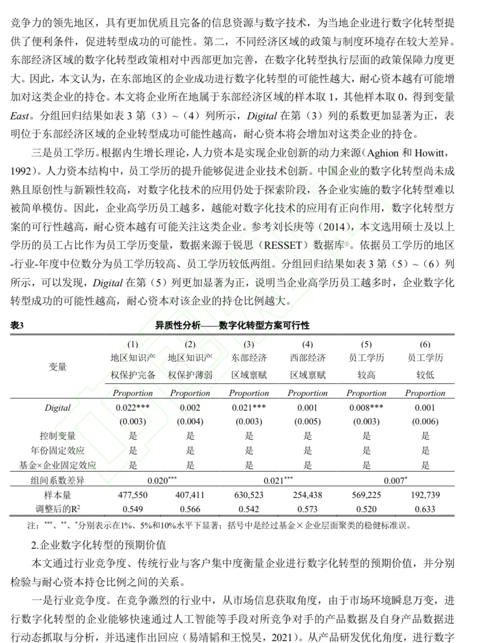 热门话题?数字化转型与耐心资本!速速学习