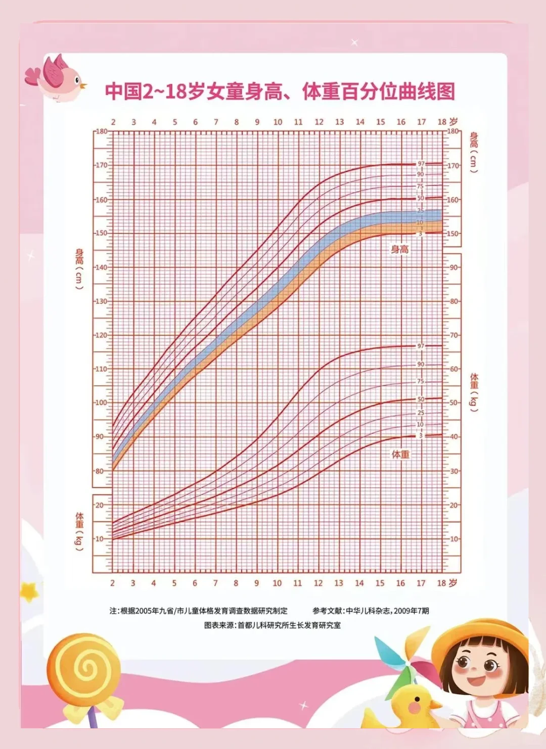 儿童生长发育过程中父母不能忽视的一件事!