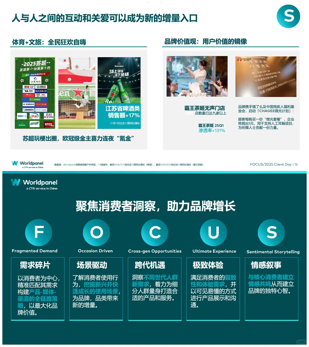 品牌增长,洞察消费者是关键!