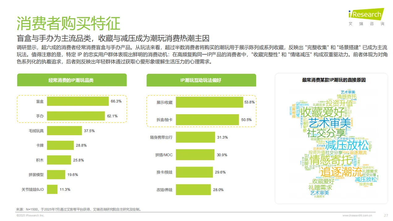 2025年IP潮玩经济研究报告总结