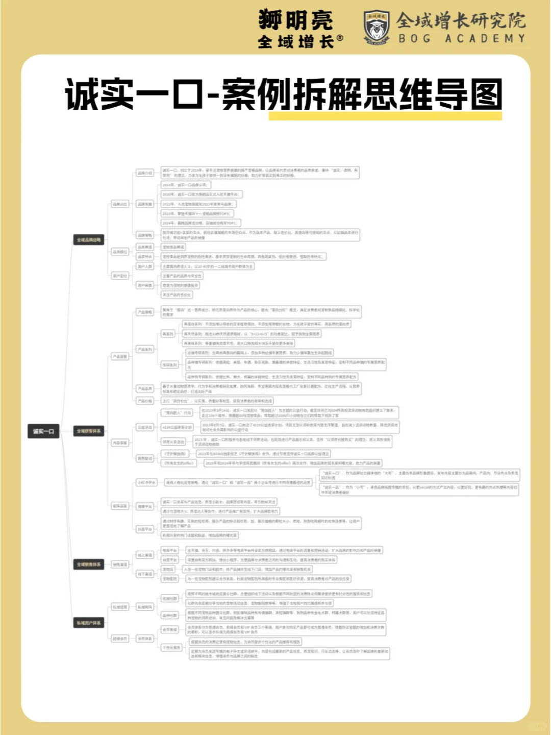 品牌案例 | 诚实一口的全域增长模式分析