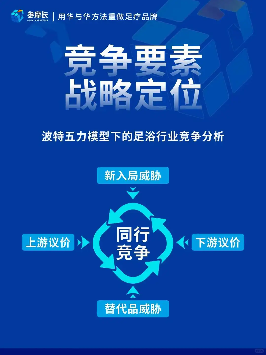 足浴企业竞争分析