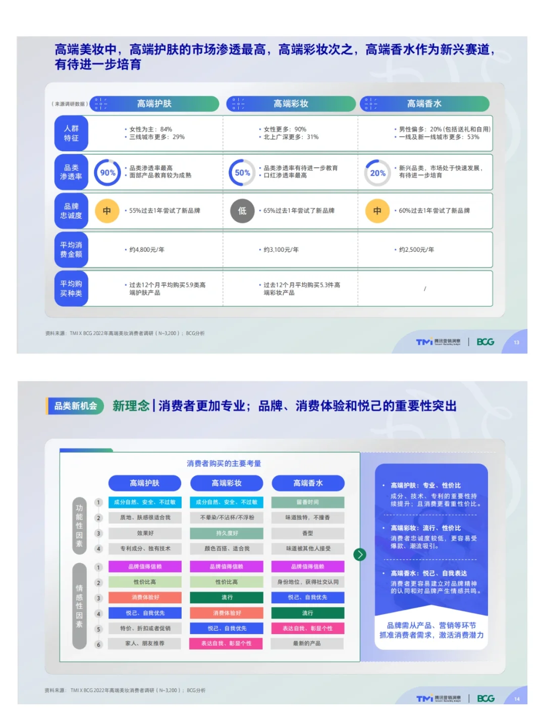 中国高端美妆市场洞察行业｜行业分析报告