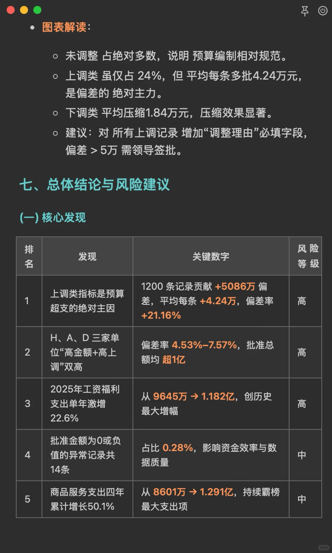 基于pandas+numpy的预算调整数据分析