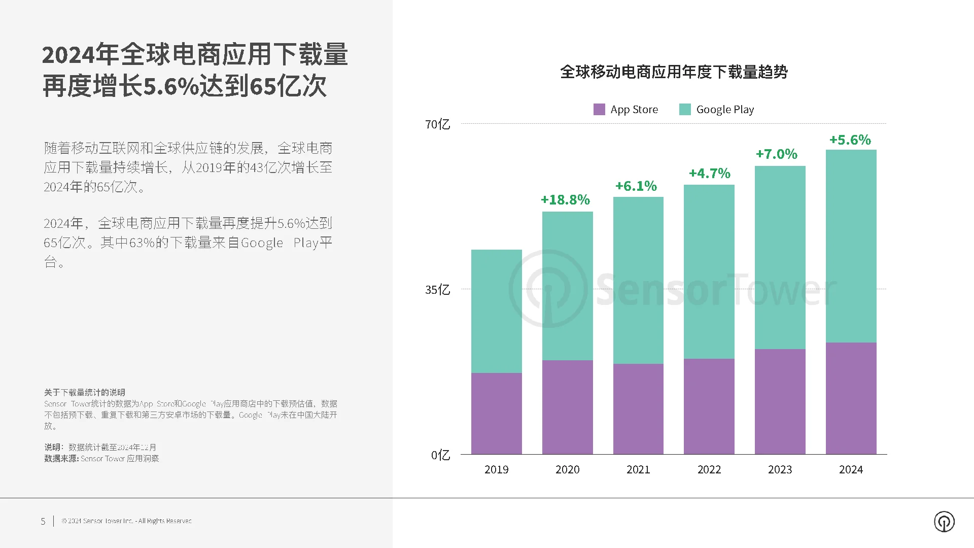 2024年电商应用与品牌市场洞察报告｜电商