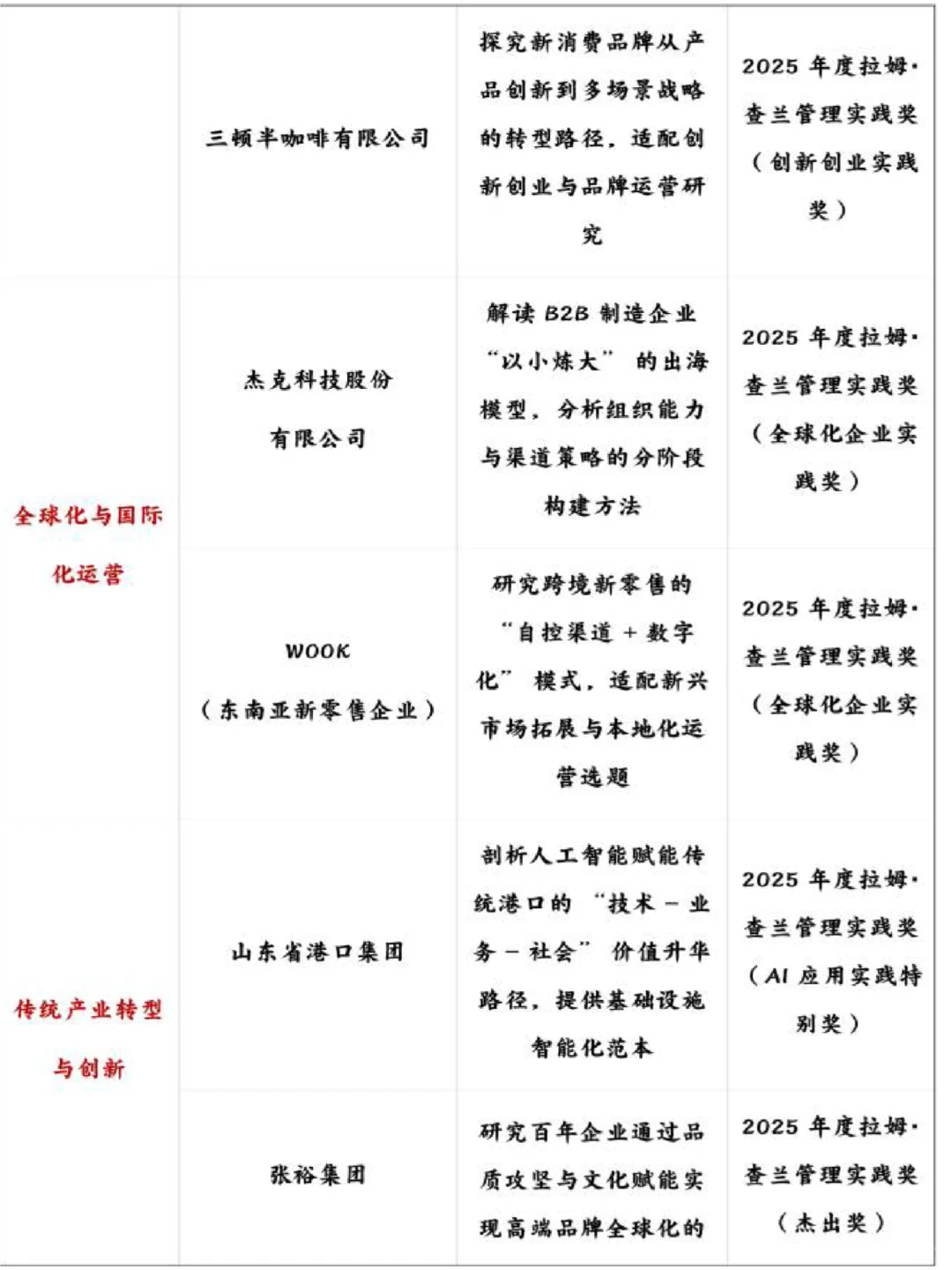 导师给的工商管理专业典型案例公司汇参考