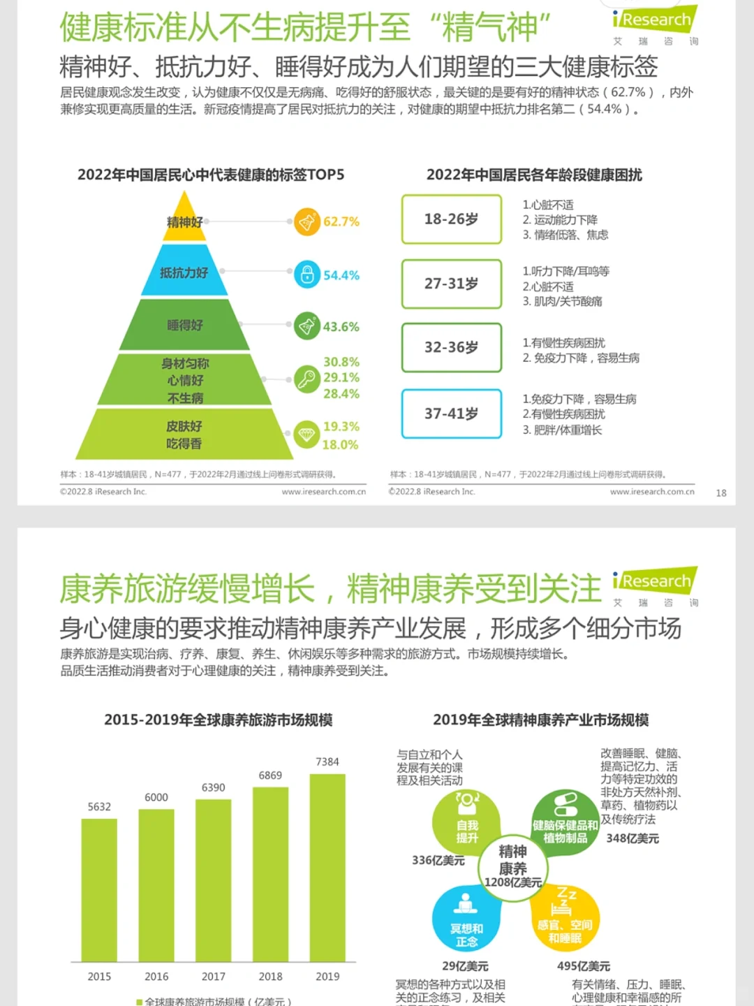 文化旅游行业,四季度有那些新趋势?