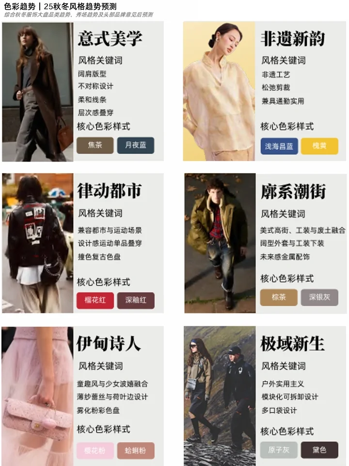 2025秋冬品牌服饰趋势:人群洞察+品类机会