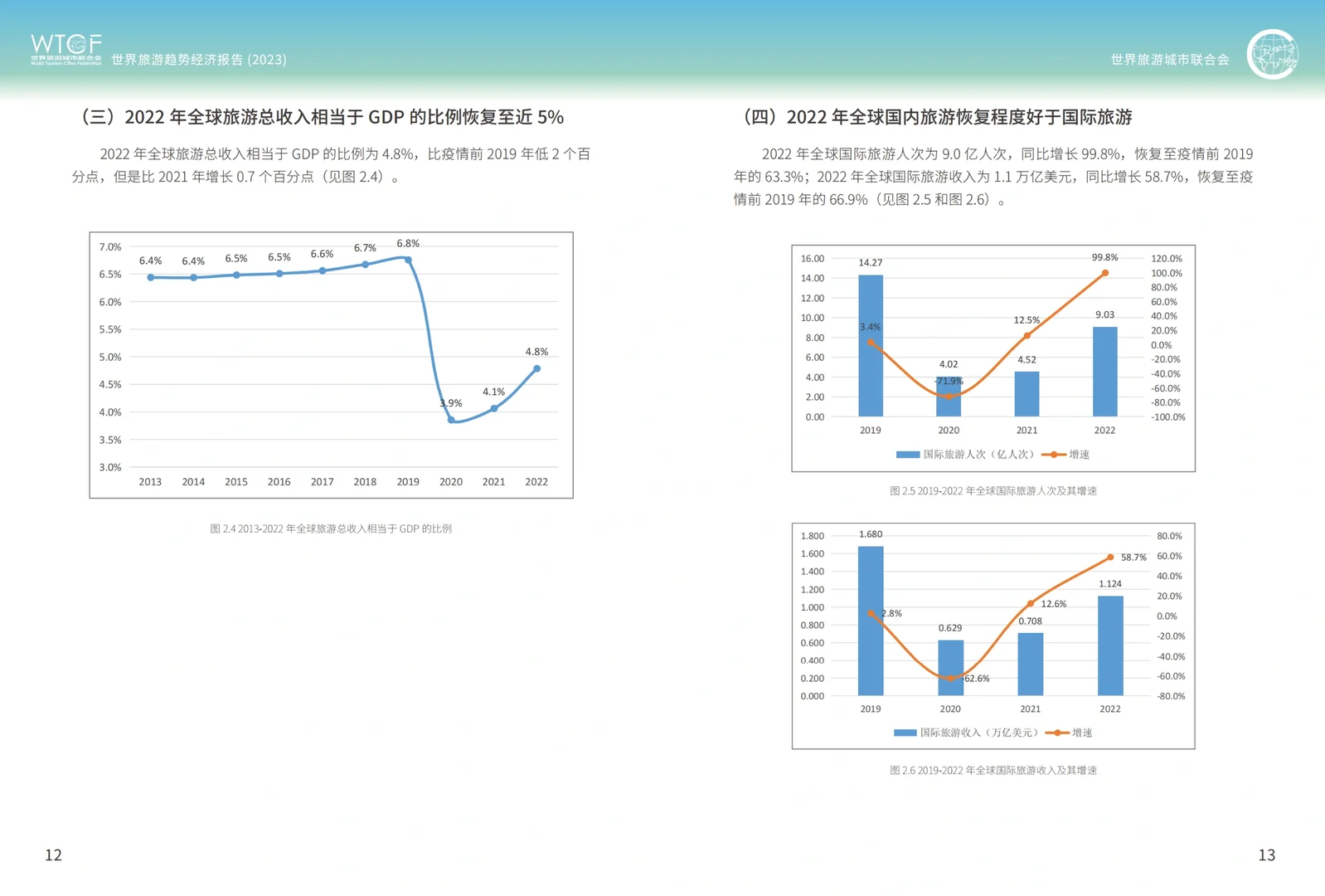 37页报告|2023年世界旅游经济趋势