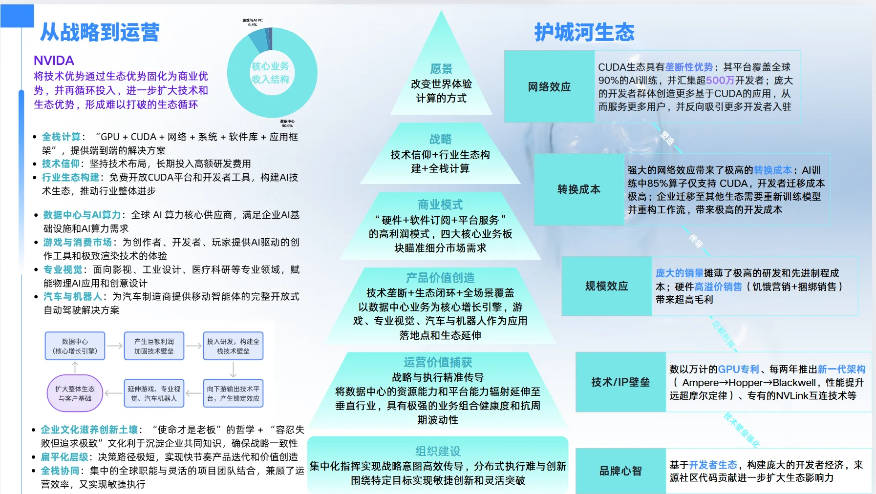 小白勇闯商业分析赛道:求批评