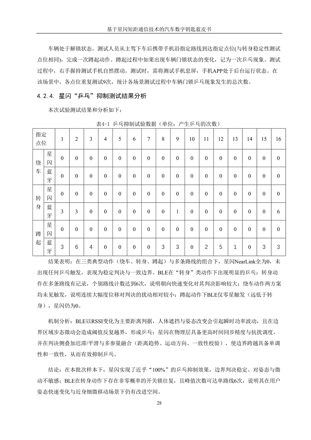 汽车黑科技!星闪数字钥匙蓝皮书太顶了✨