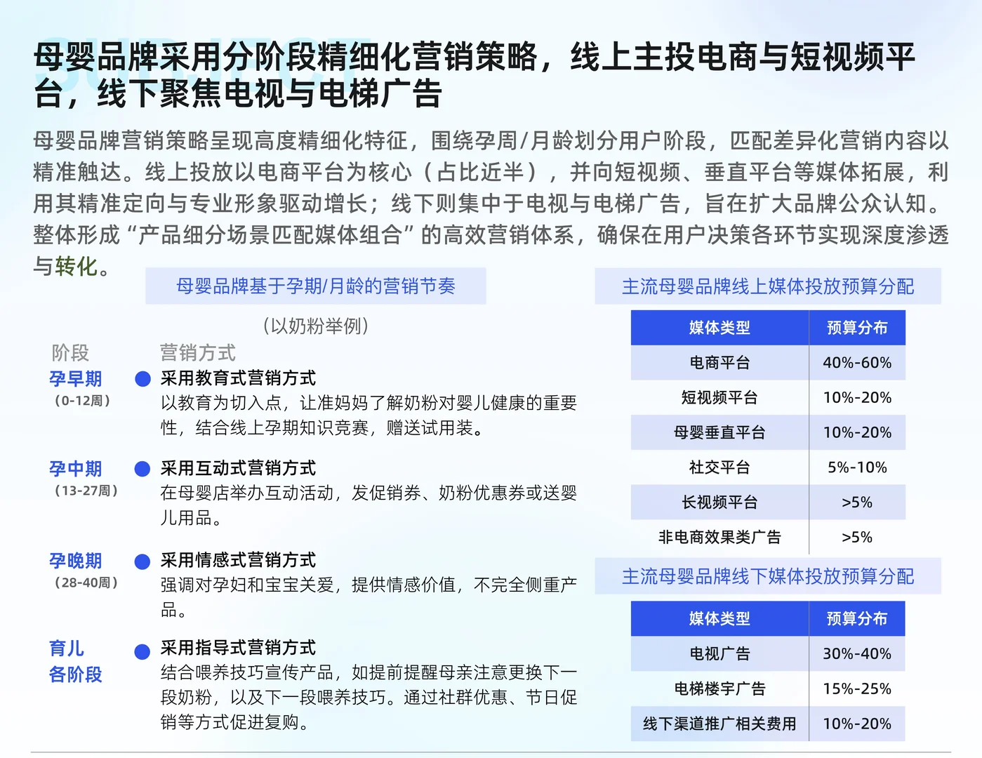 母婴行业线上市场趋势洞察报告