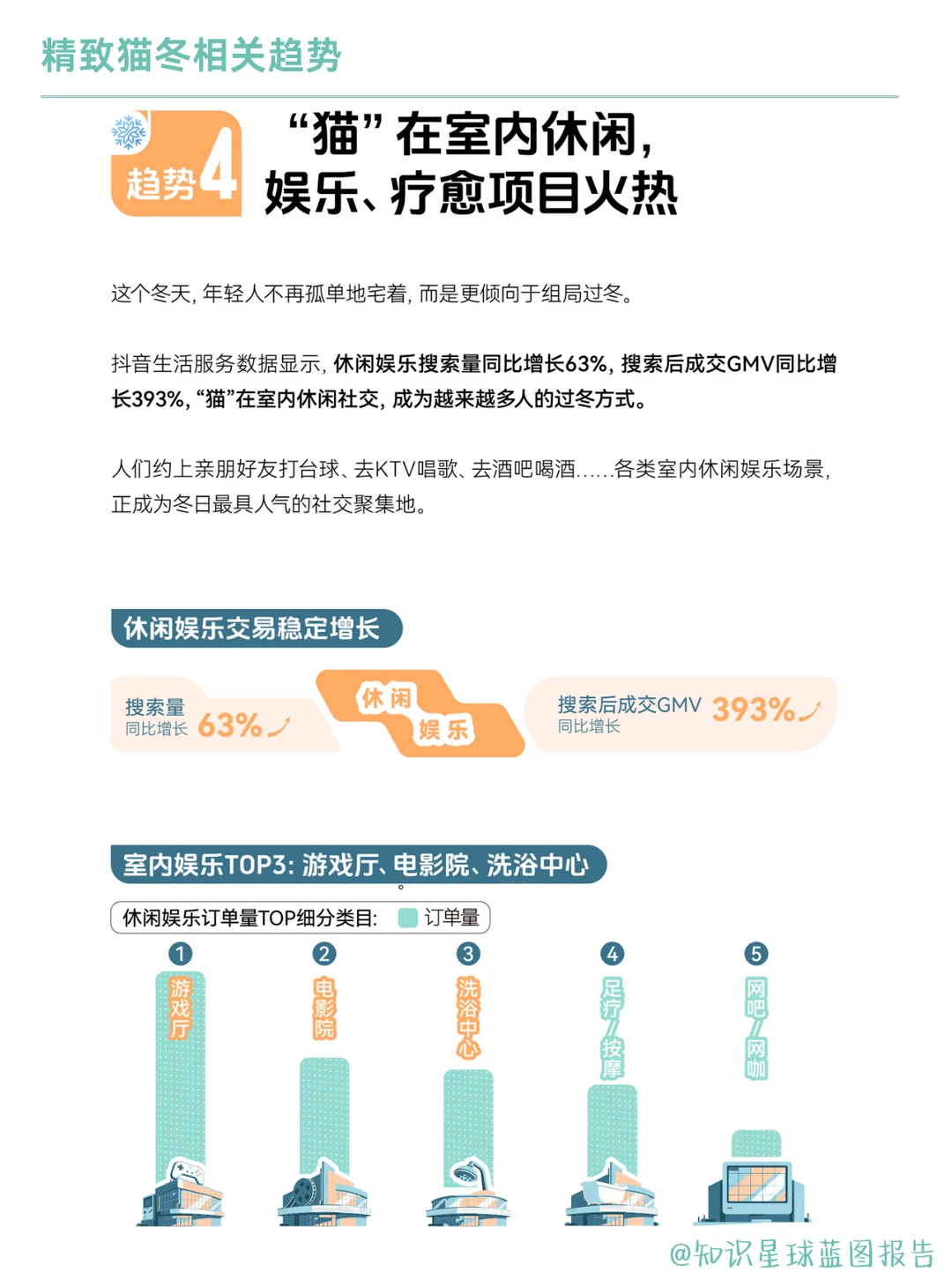 2025冬季消费七大赛道趋势洞察