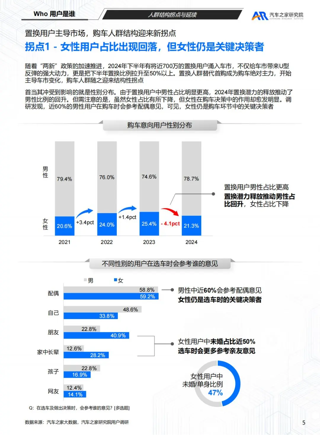 汽车之家:2025购车用户趋势洞察报告