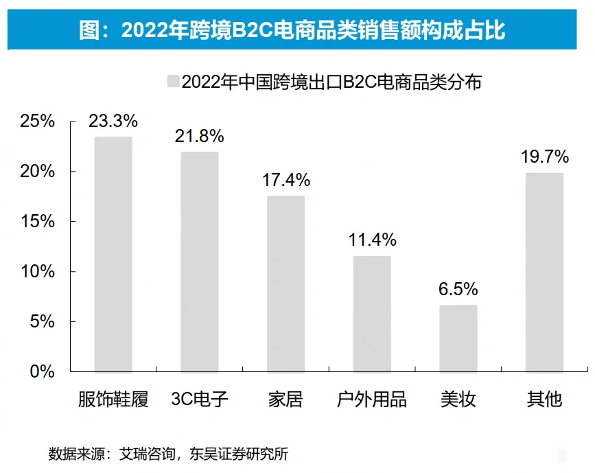 跨境电商,我国外贸重要新支柱