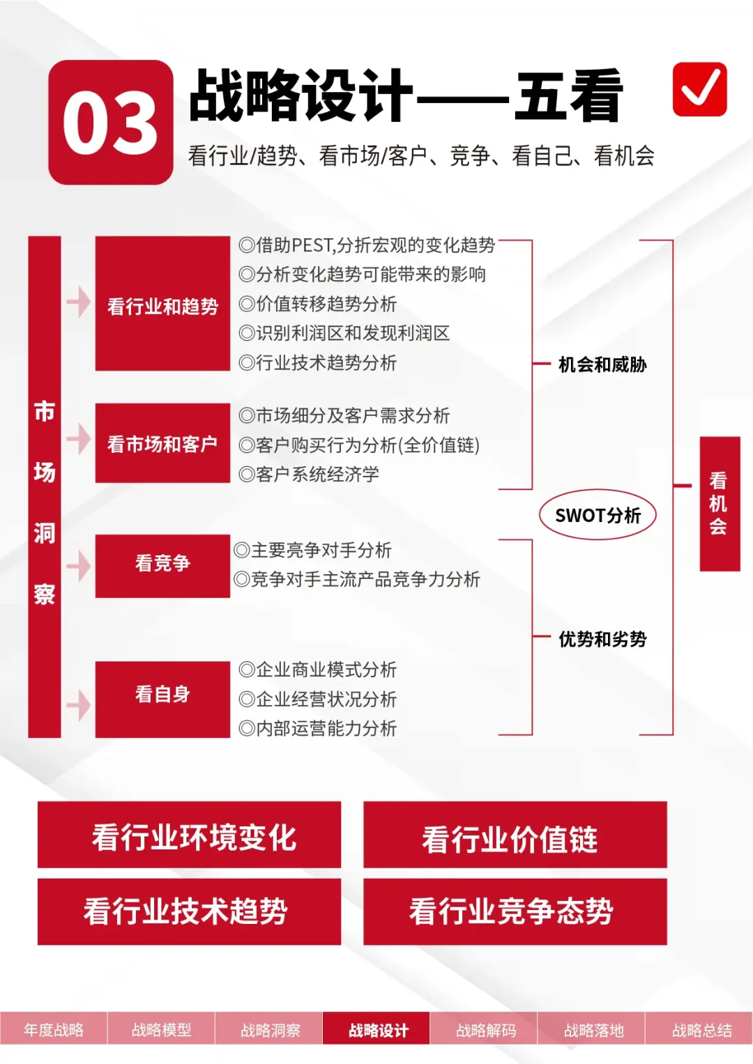 2025年企业年度经营规划这样做