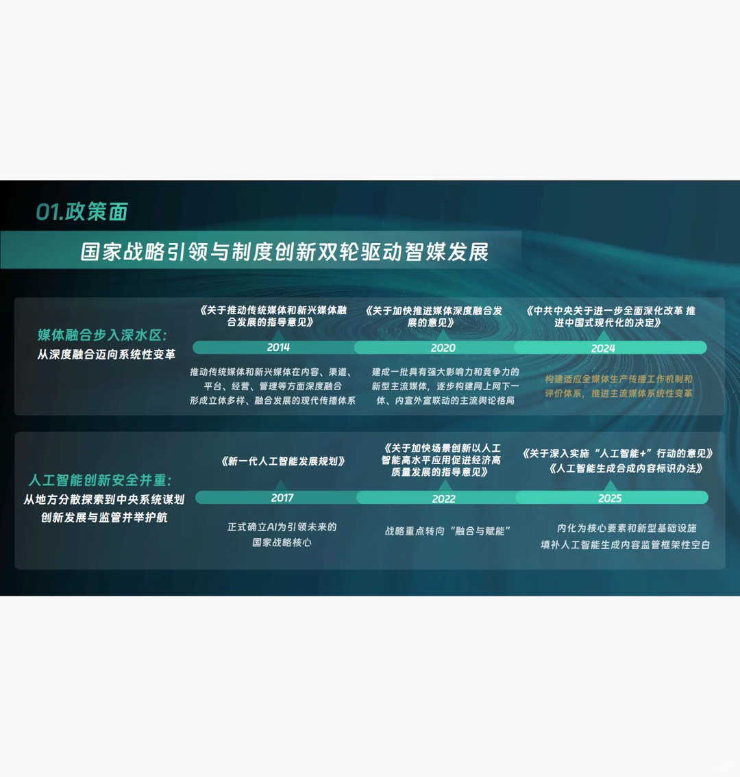 中国智能媒体创新发展报告2024-2025