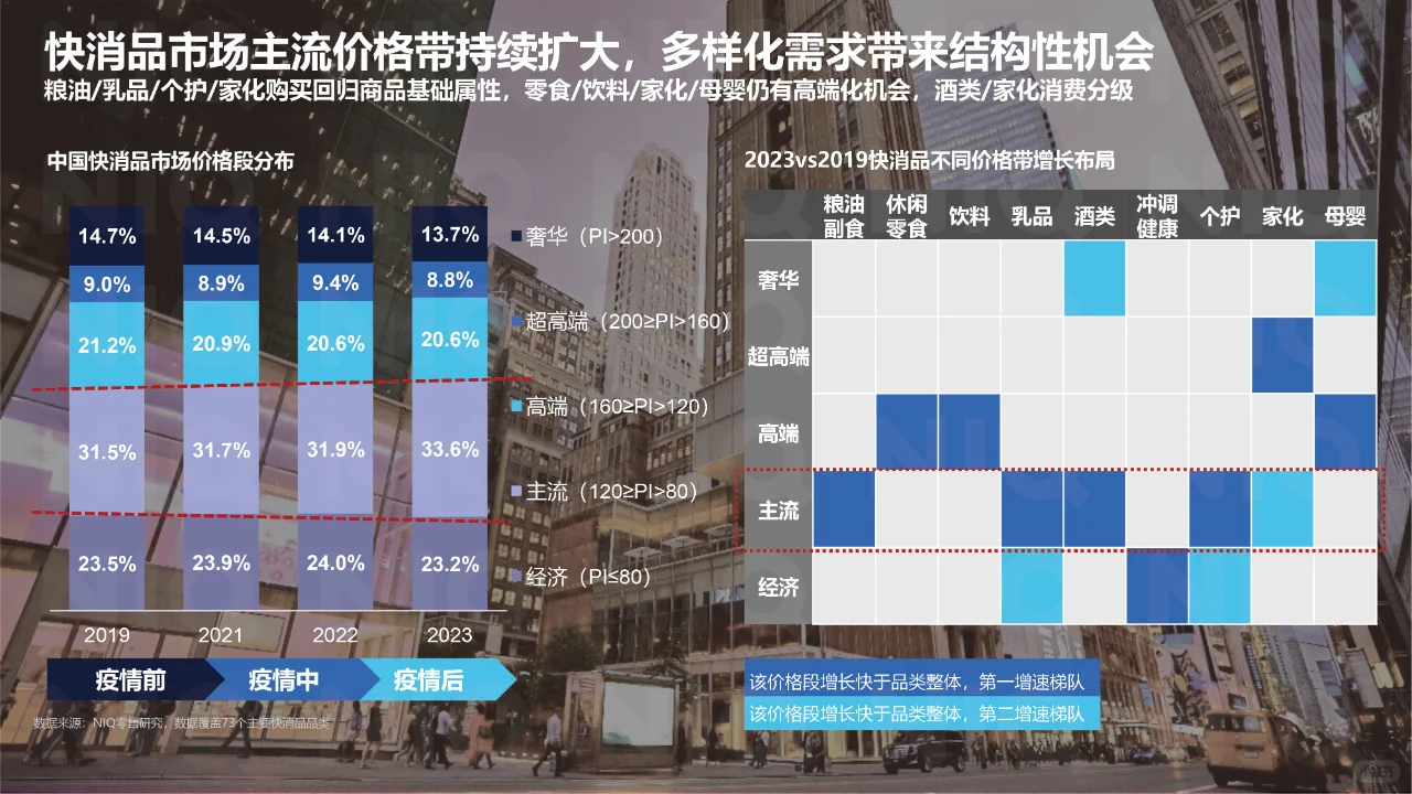 中国零售业发展报告,零售业发展趋势