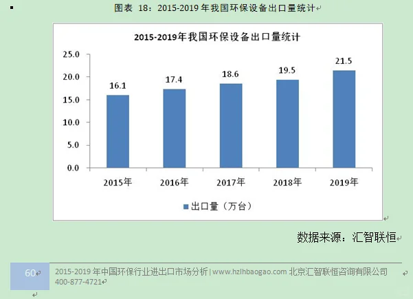 环保设备行业市场研究与发展前景预测报告