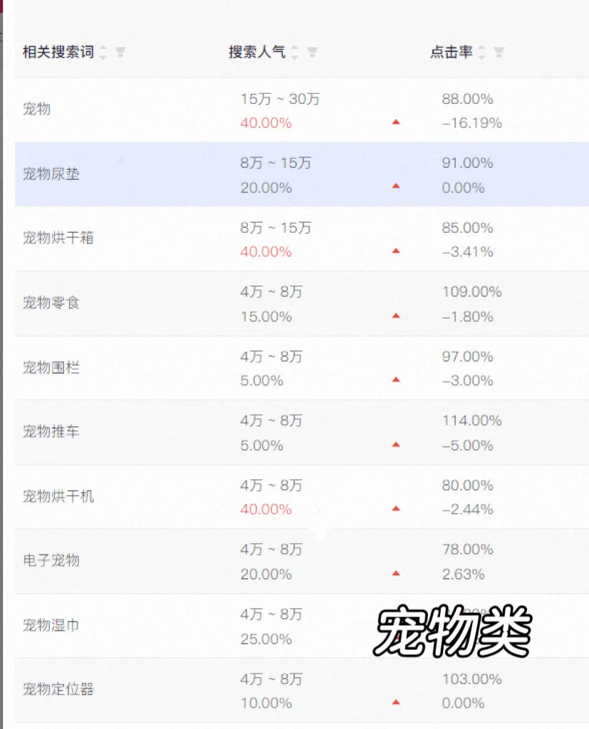 ▪️低欲望社会丨风口里的六大爆款品类