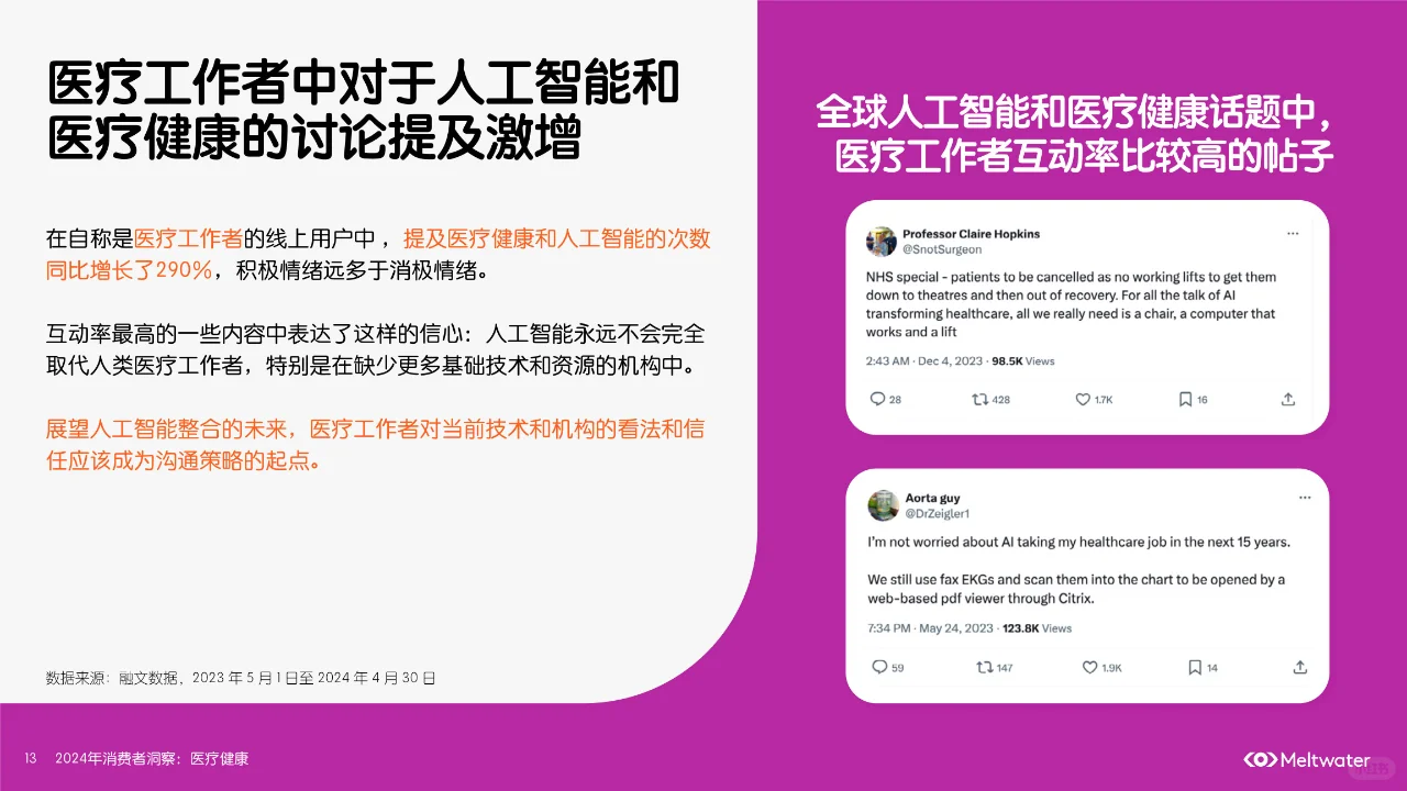 2024年消费者洞察:医疗健康趋势揭秘