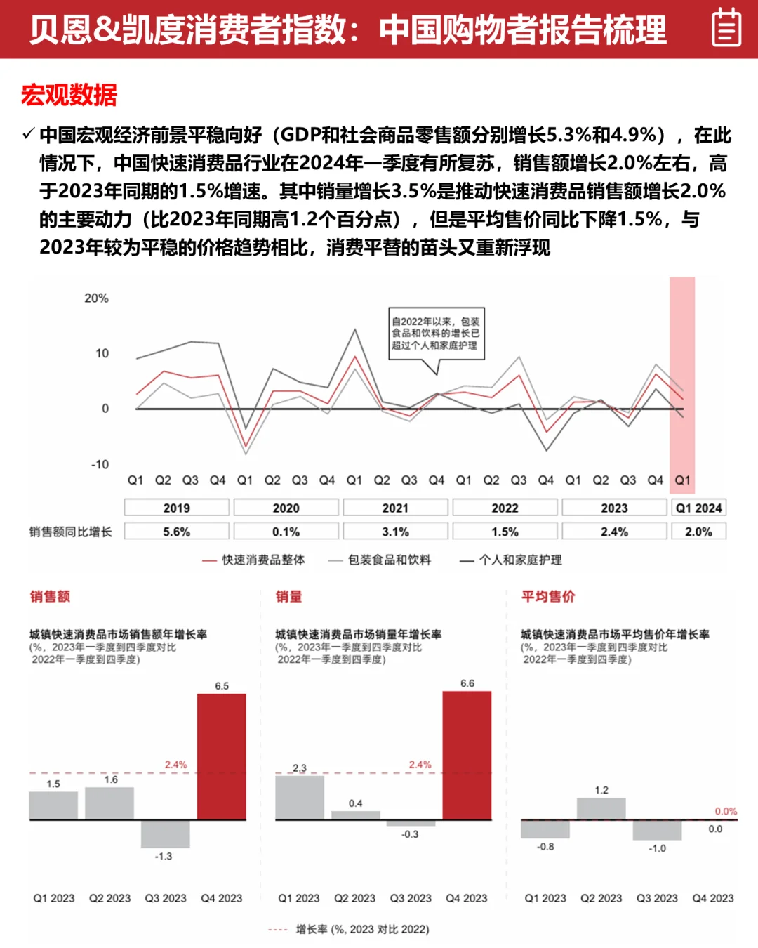 ?贝恩&凯度:中国购物者洞察报告梳理