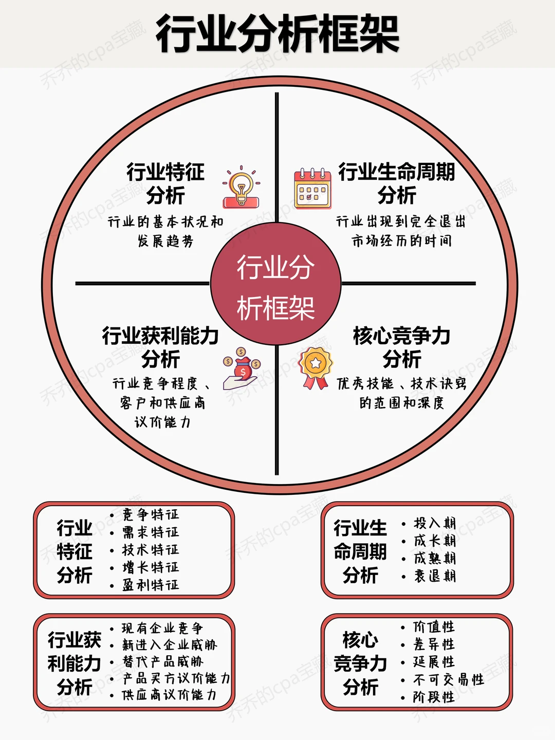 行业分析框架❗如何系统分析一个行业️?