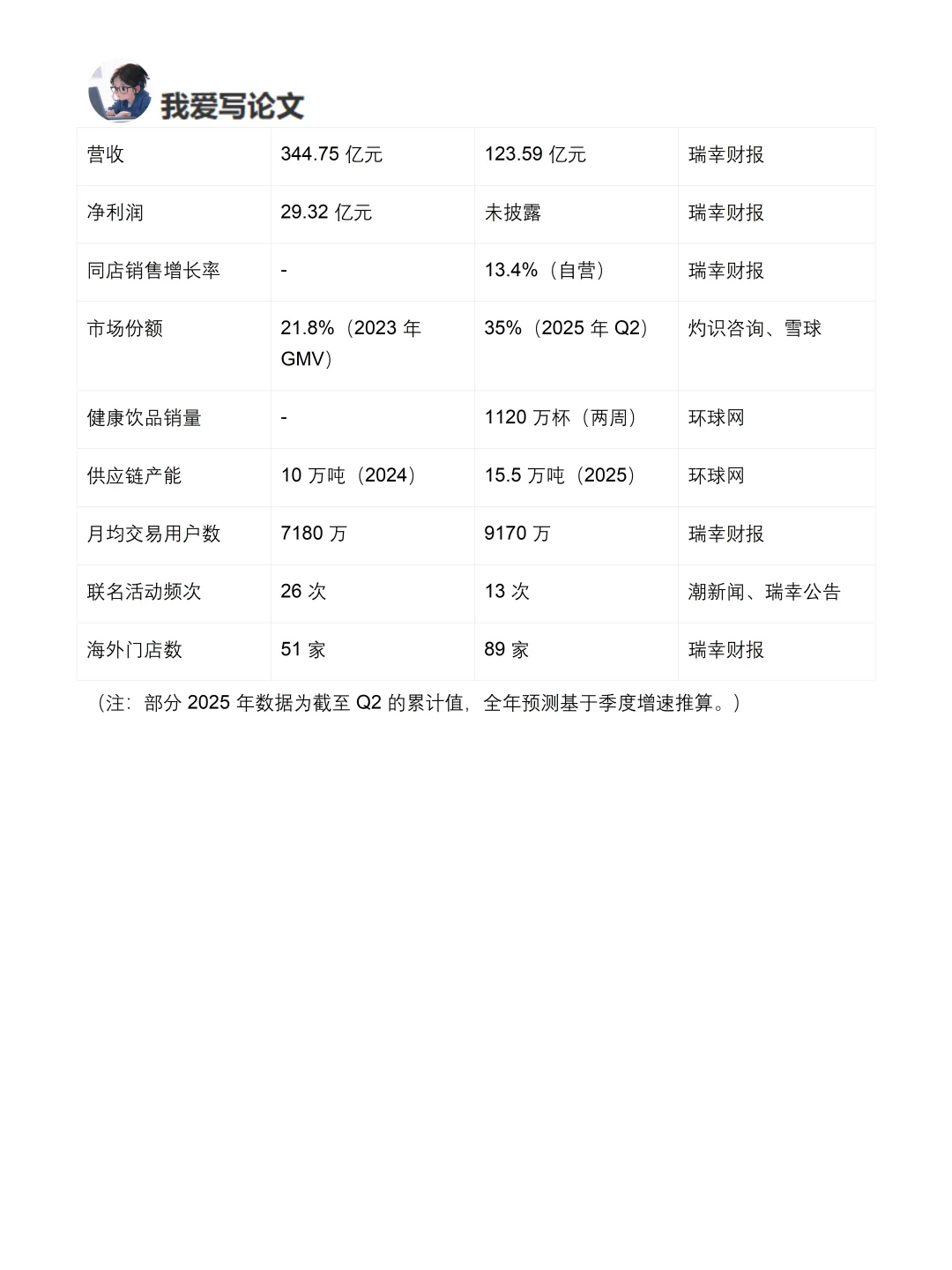你真的懂瑞幸吗｜瑞幸咖啡品牌调研报告！！