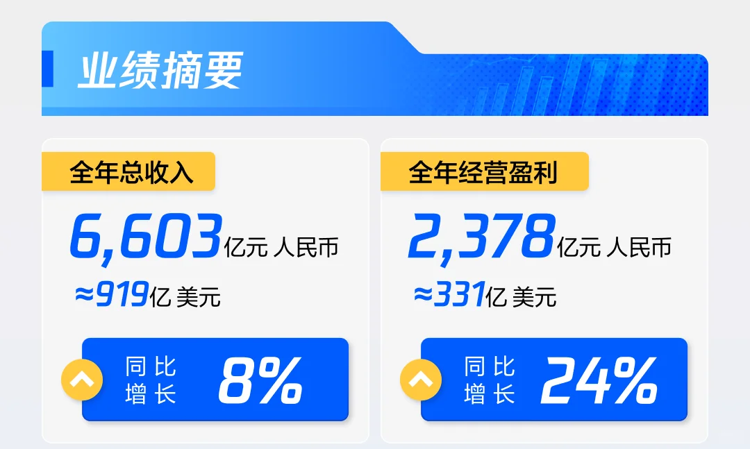 私域这个大趋势,你抓住了么