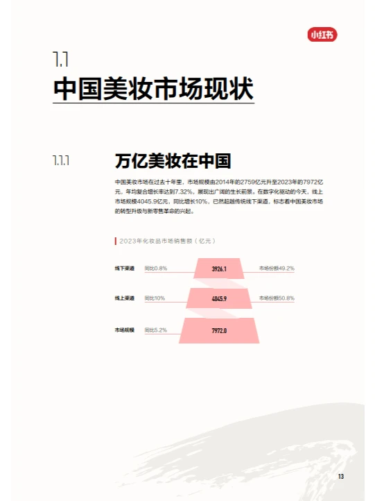 中国美妆行业白皮书