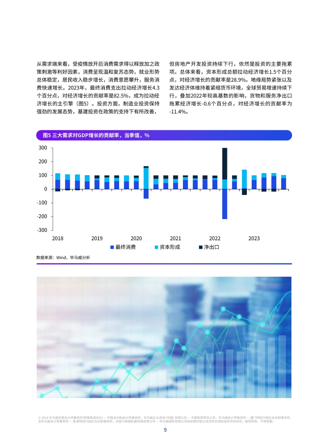 2024年第一季度中国经济观察