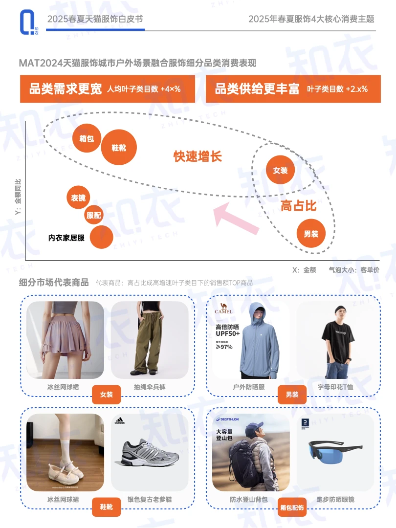 2025消费者观察,服饰消费四大趋势??