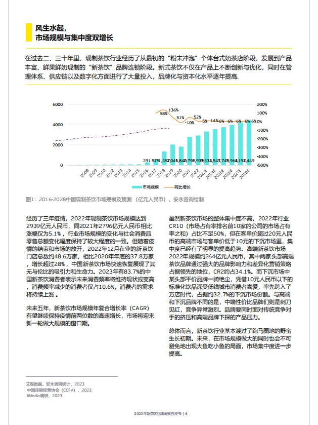 行业报告|新茶饮行业如何抓住机遇?