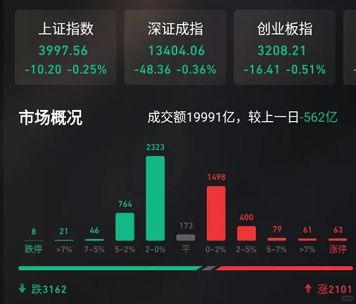 1107市场复盘