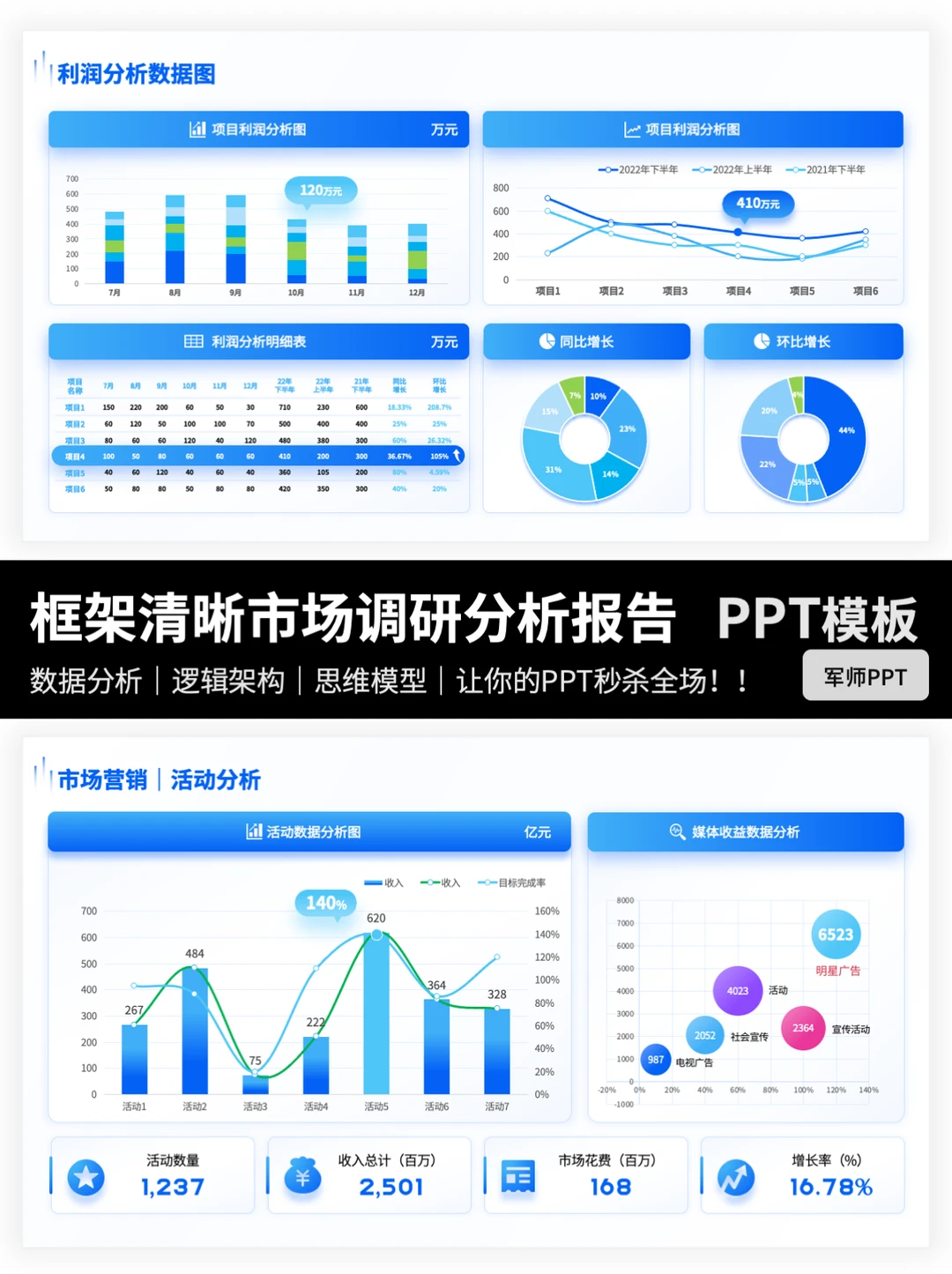 市场分析调研报告PPT怎么写？轻松抄作业～