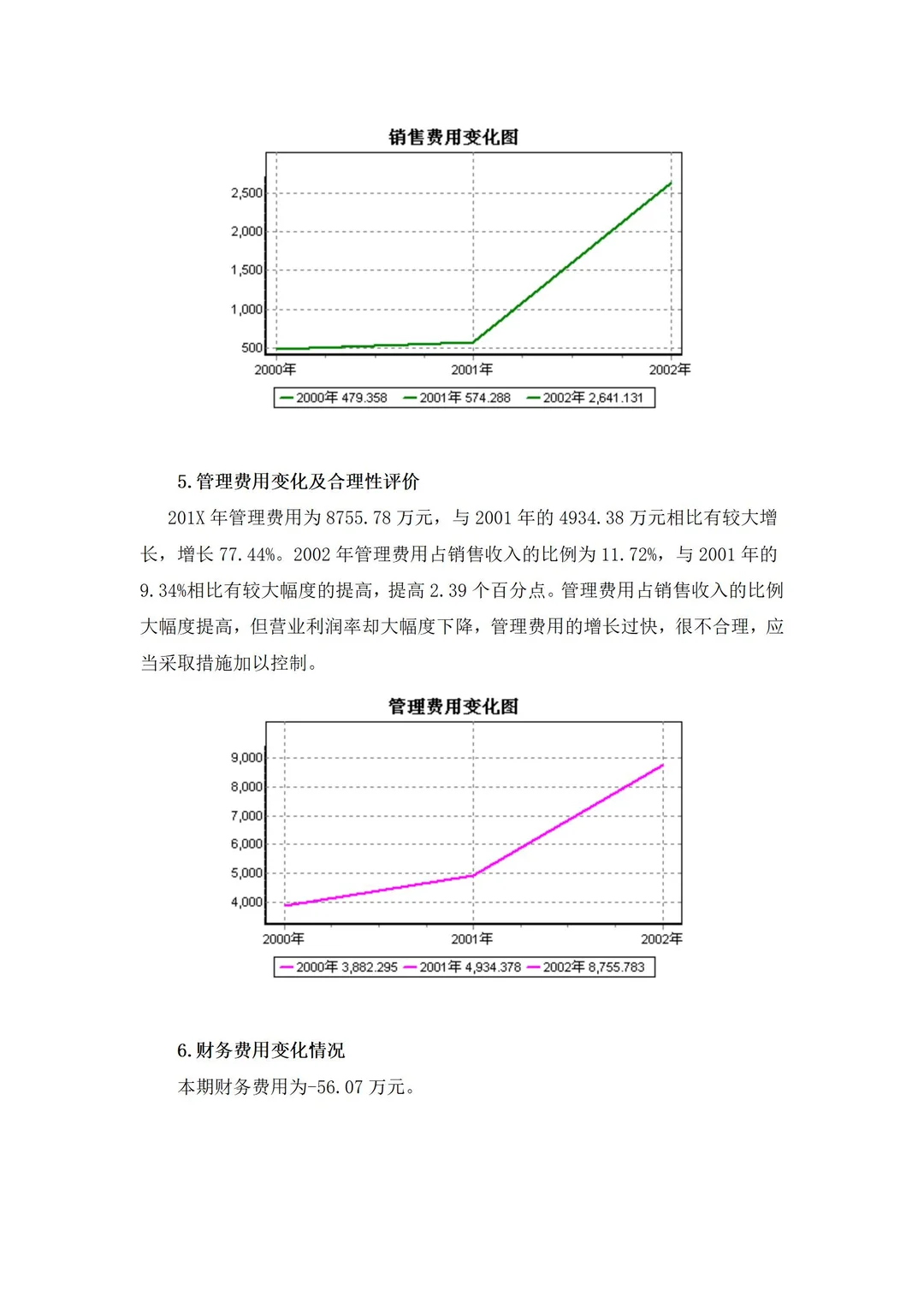 财务经营分析报告