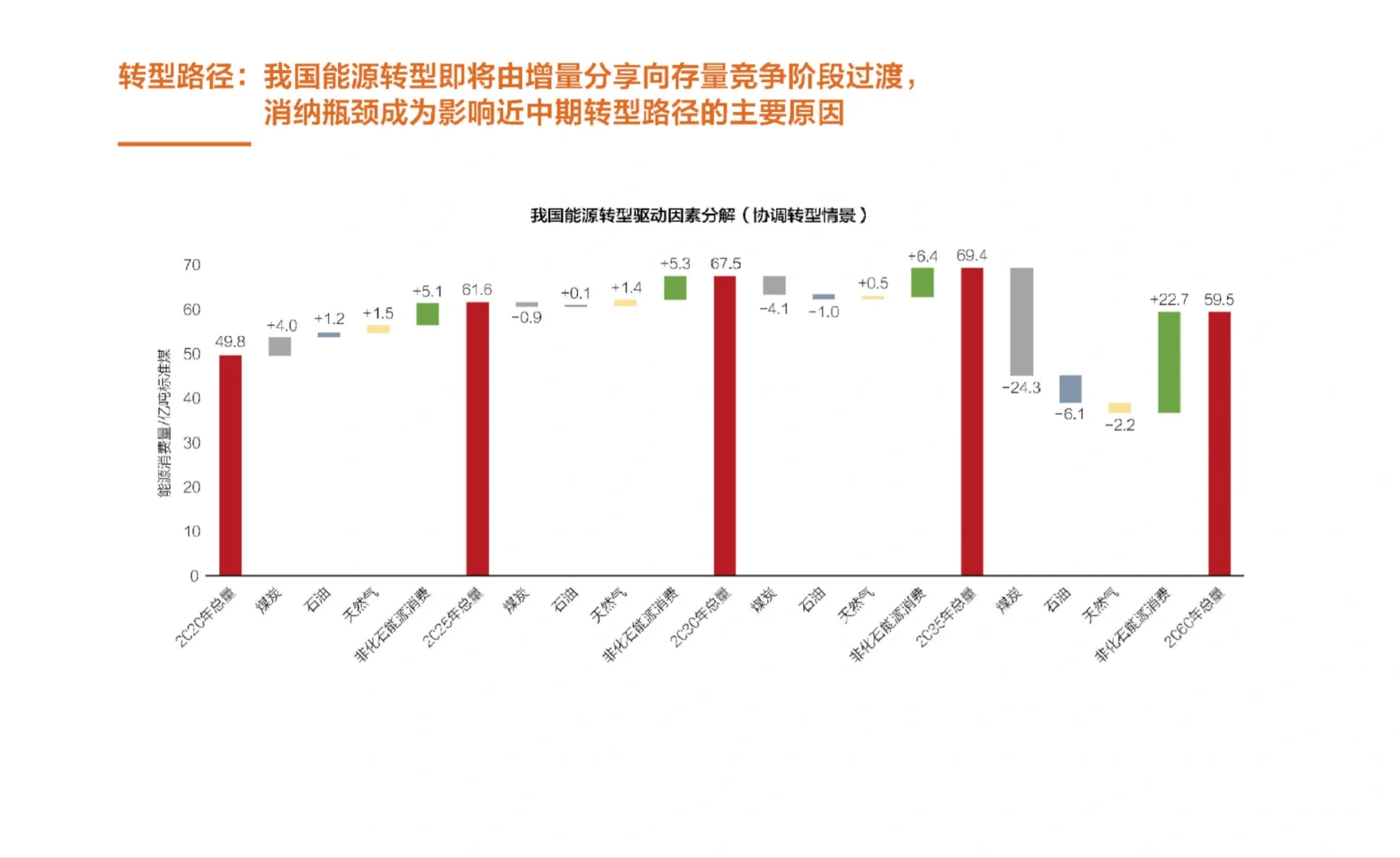104页报告|中国能源展望2060(2025年版)