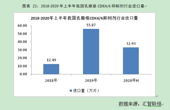 乳腺癌抑制剂行业市场研究与发展前景报告